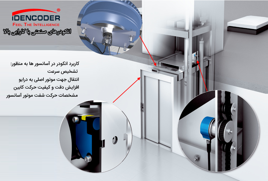 انکودر در آسانسور به منظور تشخیص سرعت استفاده انکودر در آسانسور به منظور انتقال جهت موتور اصلی به درایو استفاده انکودر در سیستم کن