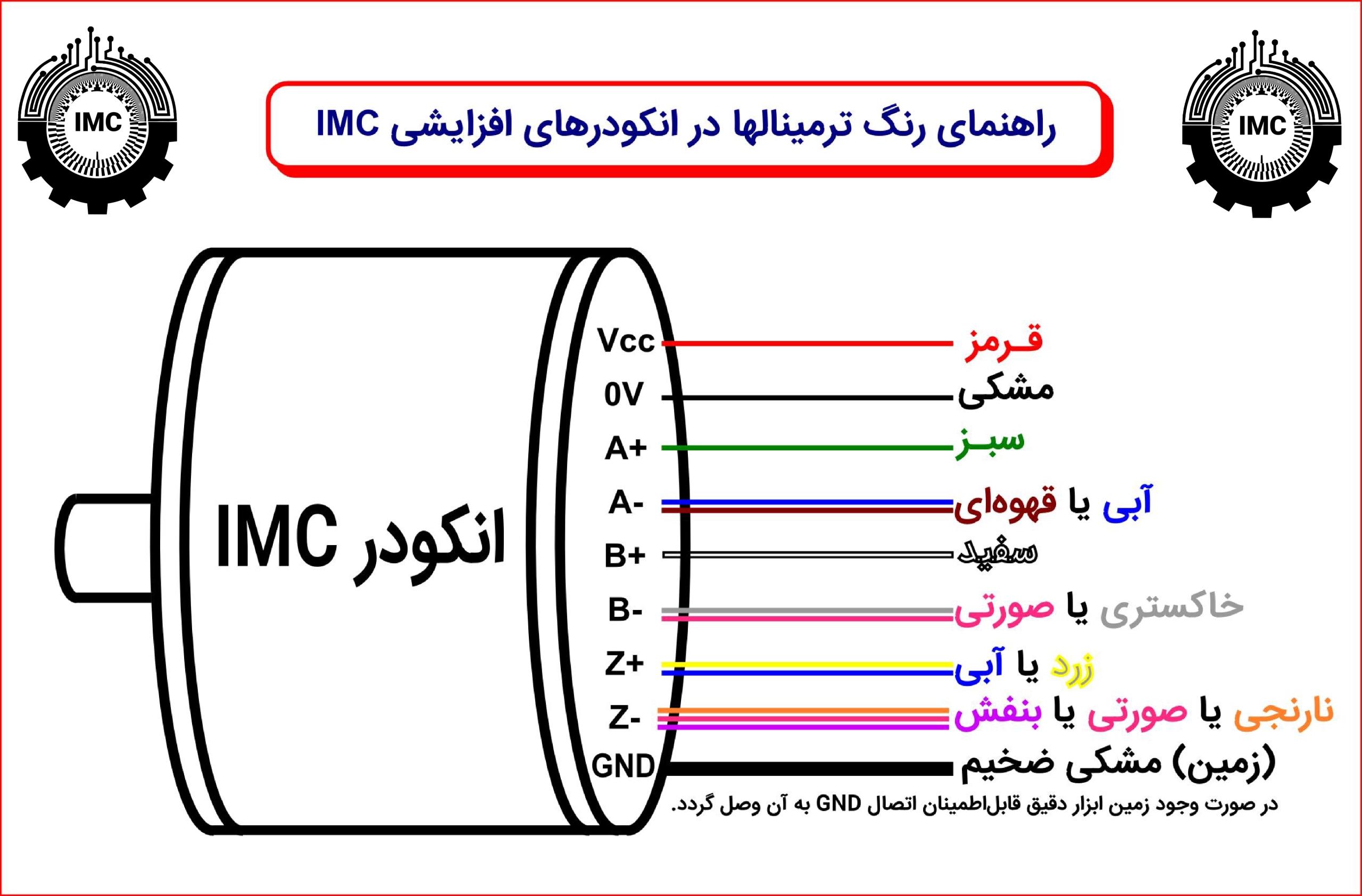 IMC ConnectioGuide 001 راهنمای خروجی انکودر رنگ سیم انکودر IMC ConnectioGuide 001 راهنمای خروجی انکودر رنگ سیم انکودر