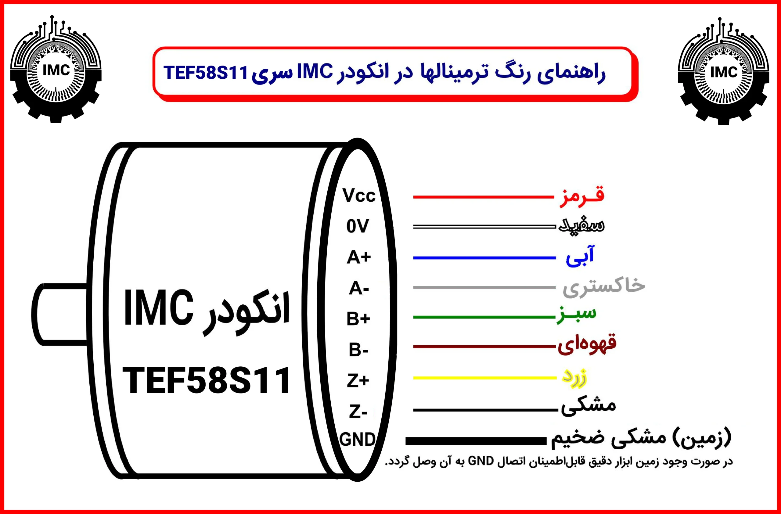 IMC ConnectioGuide 001 IMC ConnectioGuide 001