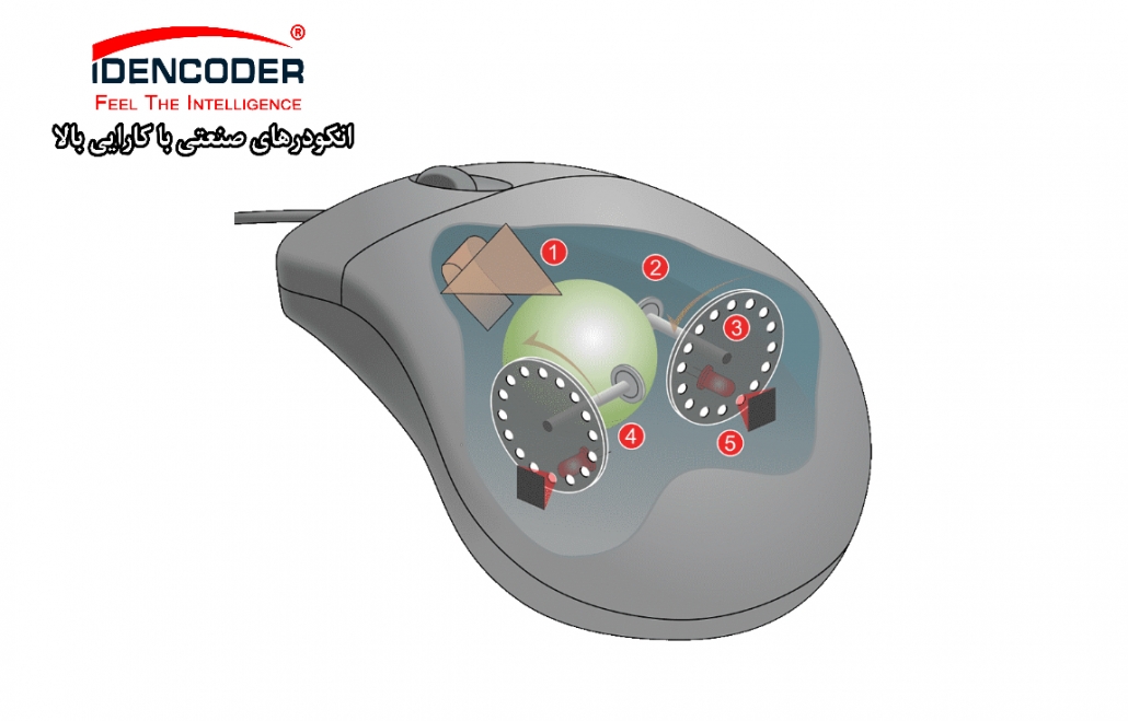 از کاربرد های انکودر در ماوس mouse چیست؟ و کاربرد انکودر در کجاست؟ انکودر چیست؟ کاربرد انکودر در کجاست؟ انکودر چیست