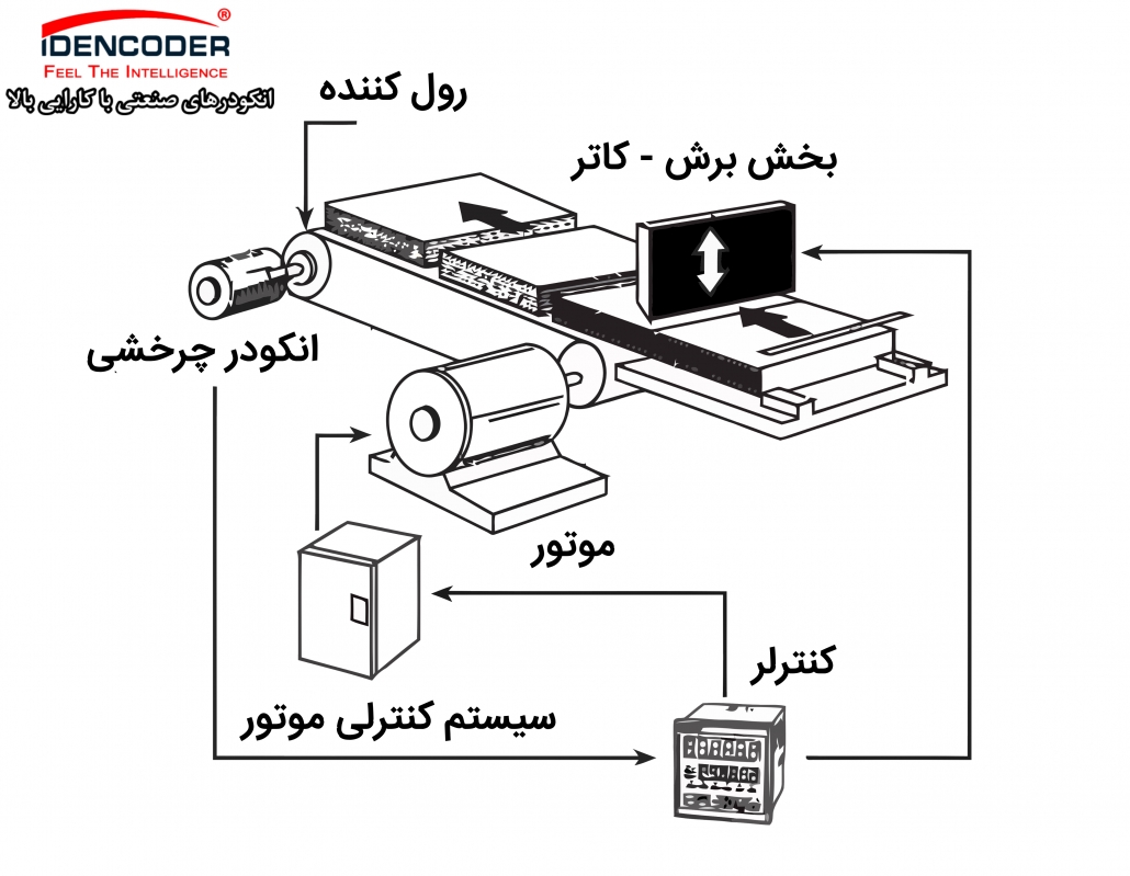 1 ماشین های Cutting scaled