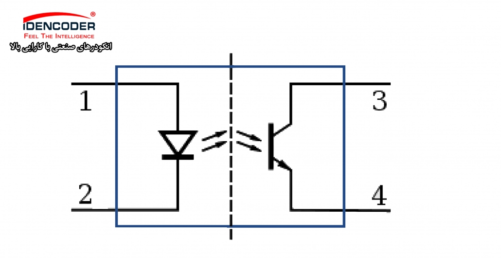 2 مدار شماتیک فرستنده و گیرنده نوری  scaled
