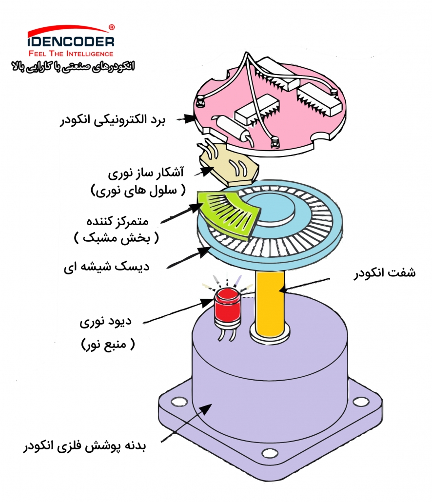 اصلي داخلی یک انکودر نوری scaled ساختمان انکودر انکودر نوری انکودر ایرانی انکودر ارزان قیمت انکودر مغناطیسی انکودر خازنی کارت انکودر چیست تست خروجی انکودر همه چی در مورد انکودر ها آموزش انکودرساختمان و کاربرد انواع انکودر انکودر چیست pdf قیمت انکودر انکودر چیست سنسور انکودر چیست انکودر آسانسور رزولوشن انکودر انکودر افزایشی فروش انکودر آشنایی با انکودرانکودر چیست سنسور انکودر چیست انواع انکودر قیمت انکودر انکودر صنعتی چیست انکودر چیست pdf انکودر چیست ویکی پدیا انکودر موتور تعریف انكودر و تقسیم بندی بر اساس ساختمانانکودر چیست سنسور انکودر چیست انواع انکودر قیمت انکودر انکودر صنعتی چیست انکودر چیست pdf انکودر چیست ویکی پدیا انکودر موتور تعریف انكودر و تقسیم بندی بر اساس ساختمان