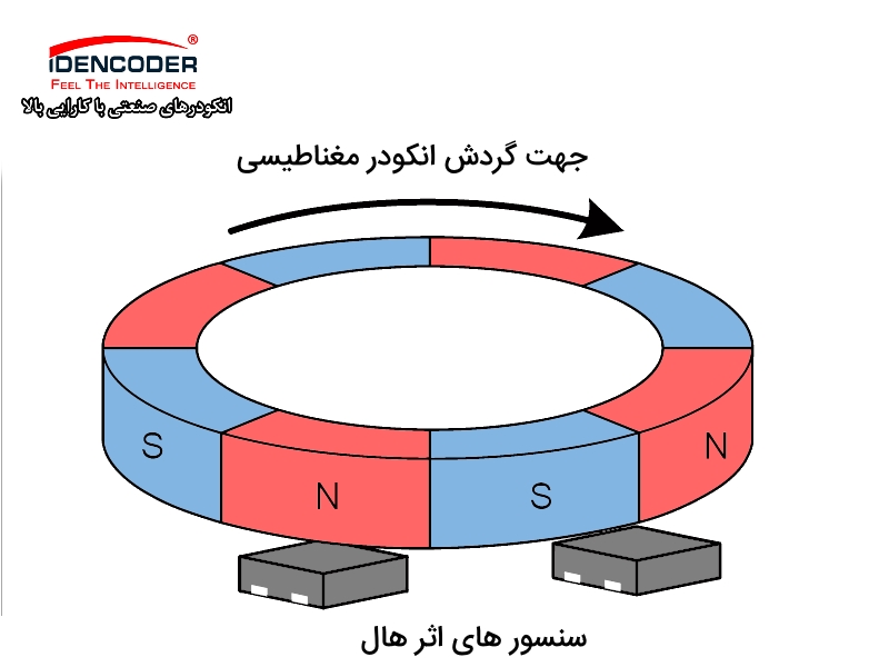 مغناطیسی با سنسور اثر هال