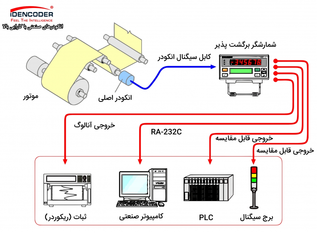 باز کن کاغذ و مقوا و ... scaled