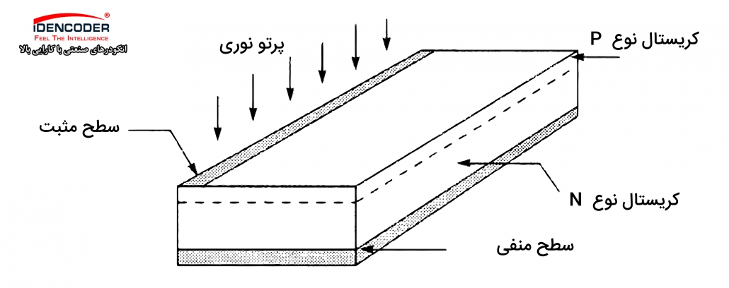 انکودر نوری سنسور گیرنده scaled ساختمان انکودر انکودر نوری انکودر ایرانی انکودر ارزان قیمت انکودر مغناطیسی انکودر خازنی کارت انکودر چیست تست خروجی انکودر همه چی در مورد انکودر ها آموزش انکودرساختمان و کاربرد انواع انکودر انکودر چیست pdf قیمت انکودر انکودر چیست سنسور انکودر چیست انکودر آسانسور رزولوشن انکودر انکودر افزایشی فروش انکودر آشنایی با انکودرانکودر چیست سنسور انکودر چیست انواع انکودر قیمت انکودر انکودر صنعتی چیست انکودر چیست pdf انکودر چیست ویکی پدیا انکودر موتور تعریف انكودر و تقسیم بندی بر اساس ساختمانانکودر چیست سنسور انکودر چیست انواع انکودر قیمت انکودر انکودر صنعتی چیست انکودر چیست pdf انکودر چیست ویکی پدیا انکودر موتور تعریف انكودر و تقسیم بندی بر اساس ساختمان
