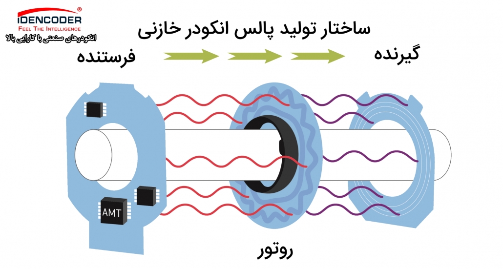 داخلی انکودر خازنی و عملکرد انکودر خازنی