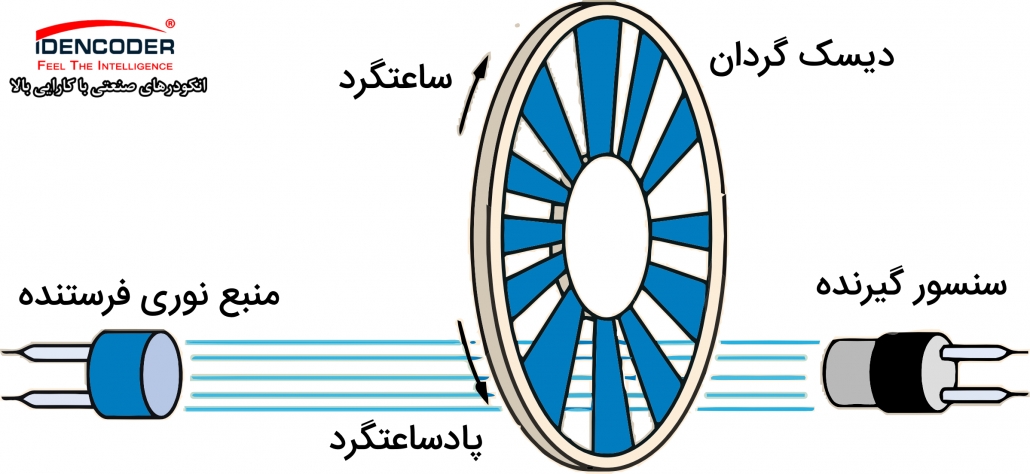 انکودر نوری انکودر نوری چیست؟قیمت انکودر ساختمان انکودر انکودر نوری انکودر ایرانی انکودر ارزان قیمت انکودر مغناطیسی انکودر خازنی کارت انکودر چیست تست خروجی انکودر همه چی در مورد انکودر ها آموزش انکودرساختمان و کاربرد انواع انکودر انکودر چیست pdf قیمت انکودر انکودر چیست سنسور انکودر چیست انکودر آسانسور رزولوشن انکودر انکودر افزایشی فروش انکودر آشنایی با انکودرانکودر چیست سنسور انکودر چیست انواع انکودر قیمت انکودر انکودر صنعتی چیست انکودر چیست pdf انکودر چیست ویکی پدیا انکودر موتور تعریف انكودر و تقسیم بندی بر اساس ساختمانانکودر چیست سنسور انکودر چیست انواع انکودر قیمت انکودر انکودر صنعتی چیست انکودر چیست pdf انکودر چیست ویکی پدیا انکودر موتور تعریف انكودر و تقسیم بندی بر اساس ساختمان