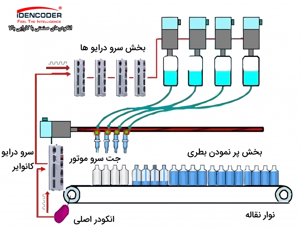 های پرکن بطری scaled