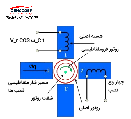 تاکوژنراتور چیست؟ سیم بندی روتور یک تاکو ژنراتور AC 2 داخلی و اصلی یک تاکوژنراتور های ac scaled خطی خروجی تاکوژنراتور محاسبه و پارامترهایی که در ولتاژ خروجی تاکوژنراتور DC ولتاژ القایی در تاکو ژنراتور DC 2 scaled ولتاژ القایی در تاکو ژنراتور DC 1 scaled تاکوژنراتور چیست و عملکرد آن چگونه است؟ تاکو ژنراتور pdf تاکوژنراتور dc تاکو موتور dc چیست سنسور تاکوژنراتور تاکوژنراتور ac قیمت تاکوژنراتور خرید تاکوژنراتور سیم پیچی تاکو tachogenerator pdf tachogenerator transducer tachometer and tachogenerator tachogenerator hs code Tacho generator Ac tachometer tachogenerator wikipedia ac tachogenerator