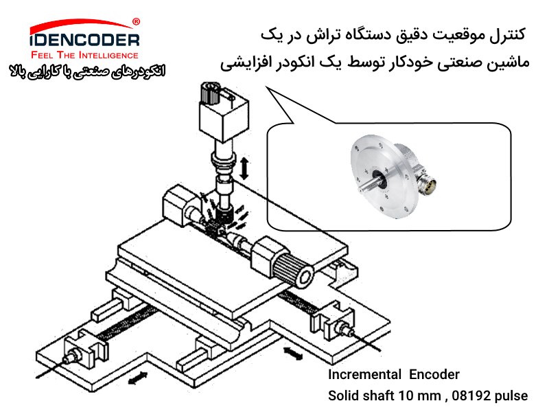 انکودر چیست کاربرد انکدر مطلق