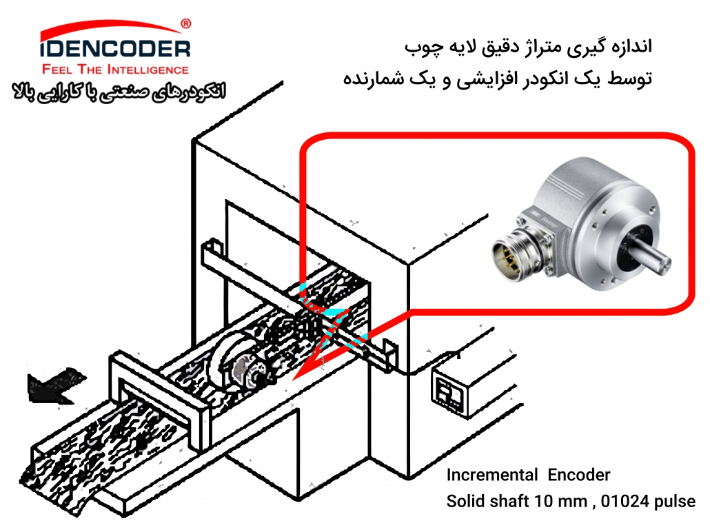 گيری متراژ دقيق لايه چوب توسط يک انکودر افزايشی و يک شمارنده scaled انکودر چیست کاربرد انکدر مطلق