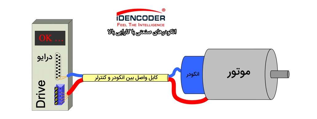 تفاوت اینکودر افزایشی و مطلق شماتیک اتصال انکودر به درایو اتصال اینکودر به درایو سیم بندی اتصال انکودر به کنترلر سیم بندی انکودر scaled