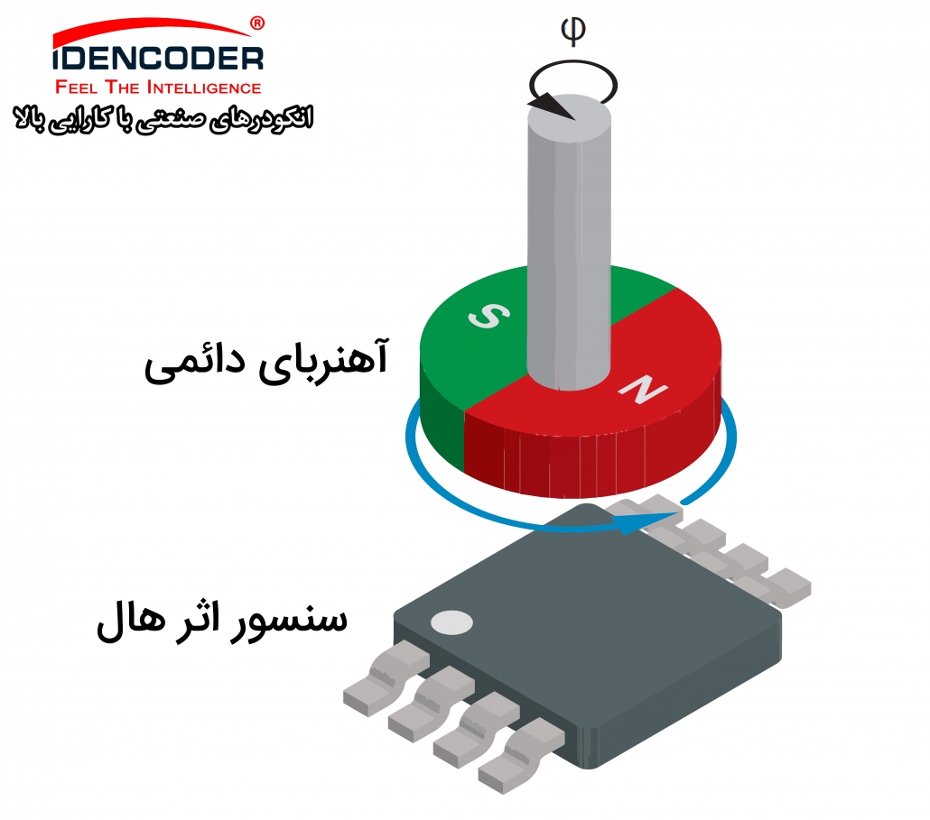 انکودر PROFINET انکودر پروفی نت انکودر پروفی باس اینکودر PROFIBUS انکودر خطی افزایشی اینترفیس یا رابط انکودر انکودر مطلق انکودر سیمی افزایشی انکودر خطی افزایشی اینترفیس یا رابط انکودر انکودر مطلق انکودر سیمی افزایشی دیسک انکودر مطلق انکودر مغناطیسی انکودر خطی افزایشی اینترفیس یا رابط انکودر انکودر مطلق انکودر سیمی افزایشی انکودر خطی افزایشی اینترفیس یا رابط انکودر انکودر مطلق انکودر سیمی افزایشی HDSL encoder sick انکودر هالو شفت روتاری انکودر انکودر خطی افزایشی اینترفیس یا رابط انکودر انکودر مطلق انکودر سیمی افزایشی انکودر دیواس نت انکودر CANopen یک انکودر سیمی افزایشی Wire draw encoders و یک انکودر خطی افزایشی Linear encoders در چیست؟ سینگل ترن و مولتی ترن در انکودر مطلق خروجی انکودر انکودر چیست pdf انکودر صنعتی چیست انواع خروجی انکودر انکودر خطی چیست انکودر آسانسور فروش انکودر انکودر چرخشی انکودر دیجیتال انکودر آسانسور قیمت انکودر آسانسور انکودر موتور قیمت تعمیر انکودر آسانسور قیمت انکودر 2500 پالس اتونیکس انکودر موتور بهران کوپل انکودر قیمت انکودر هالو شفت لیست قیمت انکودر تعمیر انکودر انکودر Absolute خرابی انکودر تعمیر تخصصی انکودر انکودر cnc نکودر چرخشی قیمت انکودر فروش انکودر خروجی انکودر ابسولوت انکودر خطی انکودر آسانسور انکودر فیلم انکودر ویدیو فرهنگ لغت انکودر خطی و روتاری افزایشی و مطلق ، تاکوژنراتور، رزولور ها، تاکوژنراتور، رزولور، تجهیزات کنترل حرکت و تعیین موقعیت اتوماسیون صنعتی انکودر زیک انکودر آتونیکس نماینده اتونیکس قیمت انکودر هالو شفت انکودر چیست قیمت انکودر مطلق قیمت انکودر چینی قیمت انکودر هالو شفت اتونیکس قیمت انکودر اتونیکس قیمت انکودر کره ای لیست قیمت انکودر قیمت دستگاه جوش راد الکتریک راد الکتریک ریحانی راد الکتریک فردوسی نمایندگی دستگاه جوش راد الکتریک ابزار راد الکتریک محصولات راد دستگاه جوش راد الکتریک ۲۰۰ امپر دستگاه جوش کوچک راد الکتریک راد الکتریک بین الملل رادالکترونیک پیمان الکتریک تولیدی دوشاخه پیمان راد الکتریک صنایع الکتریک پیما پیمان الکترونیک بابل استابلایزر پارسه الکترونیک شرکت پیمان برق الکتریک فاز قیمت انکودر نوری انکودر لیزری دیسک انکودر خرید انکودر نوری روتاری انکودر نوری 00 درجه دو فاز مدل hn3806 انواع انکودر pdf پایه های انکودر شفت انکودر خرید مگنتیک انکودر انکودر چینی خرید شفت انکودر انکودر مطلق فروش انکودر خطی مغناطیسی نکودر ابسولوت قیمت خرید سنسور انکودر انکودر ابسولوت چیست انکودر چیست pdf انکودر صنعتی چیست انواع خروجی انکودر انکودر خطی چیست انکودر آسانسور فروش انکودر انکودر چرخشی انکودر دیجیتال تعمیر انکودر هایدن هاین تعمیر انکودر آسانسور در آسانسور قیمت انکودر آسانسور انکودر موتور قیمت تعمیر انکودر آسانسور قیمت انکودر 2500 پالس اتونیکس انکودر موتور بهران کوپل انکودر قیمت انکودر هالو شفت لیست قیمت انکودر تفاوت انکودر مطلق و افزایشی خروجی انکودر ابسولوت انکودر صنعتی انکودر موتور ac پایه انکودر انکودر مطلق فروش انکودر ssi تفاوت انکودر ها انکودر موتور