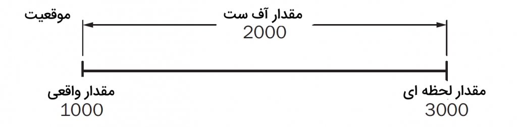 انکودر خطی افزایشی اینترفیس یا رابط انکودر انکودر مطلق انکودر سیمی افزایشی دیسک انکودر مطلق انکودر مغناطیسی انکودر خطی افزایشی اینترفیس یا رابط انکودر انکودر مطلق انکودر سیمی افزایشی انکودر خطی افزایشی اینترفیس یا رابط انکودر انکودر مطلق انکودر سیمی افزایشی HDSL encoder sick انکودر هالو شفت روتاری انکودر انکودر خطی افزایشی اینترفیس یا رابط انکودر انکودر مطلق انکودر سیمی افزایشی انکودر دیواس نت انکودر CANopen یک انکودر سیمی افزایشی Wire draw encoders و یک انکودر خطی افزایشی Linear encoders در چیست؟ سینگل ترن و مولتی ترن در انکودر مطلق خروجی انکودر انکودر چیست pdf انکودر صنعتی چیست انواع خروجی انکودر انکودر خطی چیست انکودر آسانسور فروش انکودر انکودر چرخشی انکودر دیجیتال انکودر آسانسور قیمت انکودر آسانسور انکودر موتور قیمت تعمیر انکودر آسانسور قیمت انکودر 2500 پالس اتونیکس انکودر موتور بهران کوپل انکودر قیمت انکودر هالو شفت لیست قیمت انکودر تعمیر انکودر انکودر Absolute خرابی انکودر تعمیر تخصصی انکودر انکودر cnc نکودر چرخشی قیمت انکودر فروش انکودر خروجی انکودر ابسولوت انکودر خطی انکودر آسانسور انکودر فیلم انکودر ویدیو فرهنگ لغت انکودر خطی و روتاری افزایشی و مطلق ، تاکوژنراتور، رزولور ها، تاکوژنراتور، رزولور، تجهیزات کنترل حرکت و تعیین موقعیت اتوماسیون صنعتی انکودر زیک انکودر آتونیکس نماینده اتونیکس قیمت انکودر هالو شفت انکودر چیست قیمت انکودر مطلق قیمت انکودر چینی قیمت انکودر هالو شفت اتونیکس قیمت انکودر اتونیکس قیمت انکودر کره ای لیست قیمت انکودر قیمت دستگاه جوش راد الکتریک راد الکتریک ریحانی راد الکتریک فردوسی نمایندگی دستگاه جوش راد الکتریک ابزار راد الکتریک محصولات راد دستگاه جوش راد الکتریک ۲۰۰ امپر دستگاه جوش کوچک راد الکتریک راد الکتریک بین الملل رادالکترونیک پیمان الکتریک تولیدی دوشاخه پیمان راد الکتریک صنایع الکتریک پیما پیمان الکترونیک بابل استابلایزر پارسه الکترونیک شرکت پیمان برق الکتریک فاز قیمت انکودر نوری انکودر لیزری دیسک انکودر خرید انکودر نوری روتاری انکودر نوری 00 درجه دو فاز مدل hn3806 انواع انکودر pdf پایه های انکودر شفت انکودر خرید مگنتیک انکودر انکودر چینی خرید شفت انکودر انکودر مطلق فروش انکودر خطی مغناطیسی نکودر ابسولوت قیمت خرید سنسور انکودر انکودر ابسولوت چیست انکودر چیست pdf انکودر صنعتی چیست انواع خروجی انکودر انکودر خطی چیست انکودر آسانسور فروش انکودر انکودر چرخشی انکودر دیجیتال تعمیر انکودر هایدن هاین تعمیر انکودر آسانسور در آسانسور قیمت انکودر آسانسور انکودر موتور قیمت تعمیر انکودر آسانسور قیمت انکودر 2500 پالس اتونیکس انکودر موتور بهران کوپل انکودر قیمت انکودر هالو شفت لیست قیمت انکودر تفاوت انکودر مطلق و افزایشی خروجی انکودر ابسولوت انکودر صنعتی انکودر موتور ac پایه انکودر انکودر مطلق فروش انکودر ssi تفاوت انکودر ها انکودر موتور