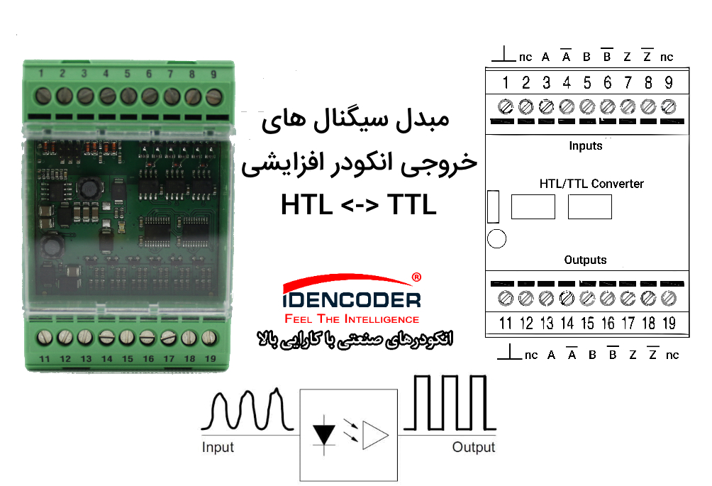 تعمیر انکودر تست انکودر خرابی انکودر تفاوت انکودر افزایشی و مطلق دیسک انکودر خروجی انکودر افزایشی Motion Encoder for Automatic Filling Macانکودر مورد انکودر در توبین بادی پروتکل انکودرهای افزایشی خروجی انکودر اینکریمنتال منطق خروجی انکودر تفاوت HTL با TTL خروجی انکودر افزایشی خروجی انکودر مطلق خروجی انکودر اینکریمنتال خروجی انکودر ابسولوت روتاری پالس اینکودر خروجی قطار مربعی انکودر مبدل پالس انکودر مبدل سیگنال انکودر تبدیل HTL به TTL تعمیر انکودر مبدل سیگنال انکودر خرابی انکودر تعمیر انکودر تست انکودر عملکرد انکودر انکودر چگونه کار می کند انکودر چیست و انواع آن انکودر چیست مدار منطقی روتاری انکودر چیست کارت انکودر چیست انکودر نوری انکودر چرخشی انکودر خطی انکودر افزایشی انکودر ابسولوت انکودر ارزان قیمت انکودر به چه معناست همه چی در مورد انکودر انکودر تارت 2