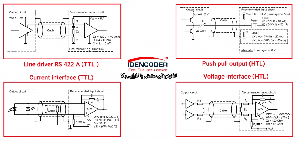 تفاوت انکودر افزایشی و مطلق دیسک انکودر خروجی انکودر افزایشی Motion Encoder for Automatic Filling Macانکودر مورد انکودر در توبین بادی پروتکل انکودرهای افزایشی خروجی انکودر اینکریمنتال منطق خروجی انکودر تفاوت HTL با TTL خروجی انکودر افزایشی خروجی انکودر مطلق خروجی انکودر اینکریمنتال خروجی انکودر ابسولوت روتاری پالس اینکودر خروجی قطار مربعی انکودر مبدل پالس انکودر مبدل سیگنال انکودر تبدیل HTL به TTL تعمیر انکودر مبدل سیگنال انکودر خرابی انکودر تعمیر انکودر تست انکودر عملکرد انکودر انکودر چگونه کار می کند انکودر چیست و انواع آن انکودر چیست مدار منطقی روتاری انکودر چیست کارت انکودر چیست انکودر نوری انکودر چرخشی انکودر خطی انکودر افزایشی انکودر ابسولوت انکودر ارزان قیمت انکودر به چه معناست همه چی در مورد انکودر انکودر تارت