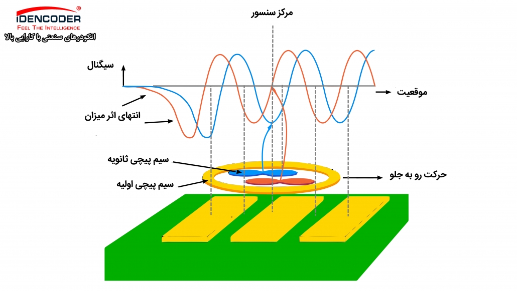 القایی Inductive Encoder scaled خروجی انکودر انکودر چیست pdf انکودر صنعتی چیست انواع خروجی انکودر انکودر خطی چیست انکودر آسانسور فروش انکودر انکودر چرخشی انکودر دیجیتال انکودر آسانسور قیمت انکودر آسانسور انکودر موتور قیمت تعمیر انکودر آسانسور قیمت انکودر 2500 پالس اتونیکس انکودر موتور بهران کوپل انکودر قیمت انکودر هالو شفت لیست قیمت انکودر تعمیر انکودر انکودر Absolute خرابی انکودر تعمیر تخصصی انکودر انکودر cnc نکودر چرخشی قیمت انکودر فروش انکودر خروجی انکودر ابسولوت انکودر خطی انکودر آسانسور انکودر فیلم انکودر ویدیو فرهنگ لغت انکودر خطی و روتاری افزایشی و مطلق ، تاکوژنراتور، رزولور ها، تاکوژنراتور، رزولور، تجهیزات کنترل حرکت و تعیین موقعیت اتوماسیون صنعتی انکودر زیک انکودر آتونیکس نماینده اتونیکس قیمت انکودر هالو شفت انکودر چیست قیمت انکودر مطلق قیمت انکودر چینی قیمت انکودر هالو شفت اتونیکس قیمت انکودر اتونیکس قیمت انکودر کره ای لیست قیمت انکودر قیمت دستگاه جوش راد الکتریک راد الکتریک ریحانی راد الکتریک فردوسی نمایندگی دستگاه جوش راد الکتریک ابزار راد الکتریک محصولات راد دستگاه جوش راد الکتریک ۲۰۰ امپر دستگاه جوش کوچک راد الکتریک راد الکتریک بین الملل رادالکترونیک پیمان الکتریک تولیدی دوشاخه پیمان راد الکتریک صنایع الکتریک پیما پیمان الکترونیک بابل استابلایزر پارسه الکترونیک شرکت پیمان برق الکتریک فاز
