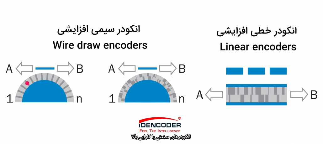 یک انکودر سیمی افزایشی Wire draw encoders و یک انکودر خطی افزایشی Linear encoders در چیست؟ سینگل ترن و مولتی ترن در انکودر مطلق خروجی انکودر انکودر چیست pdf انکودر صنعتی چیست انواع خروجی انکودر انکودر خطی چیست انکودر آسانسور فروش انکودر انکودر چرخشی انکودر دیجیتال انکودر آسانسور قیمت انکودر آسانسور انکودر موتور قیمت تعمیر انکودر آسانسور قیمت انکودر 2500 پالس اتونیکس انکودر موتور بهران کوپل انکودر قیمت انکودر هالو شفت لیست قیمت انکودر تعمیر انکودر انکودر Absolute خرابی انکودر تعمیر تخصصی انکودر انکودر cnc نکودر چرخشی قیمت انکودر فروش انکودر خروجی انکودر ابسولوت انکودر خطی انکودر آسانسور انکودر فیلم انکودر ویدیو فرهنگ لغت انکودر خطی و روتاری افزایشی و مطلق ، تاکوژنراتور، رزولور ها، تاکوژنراتور، رزولور، تجهیزات کنترل حرکت و تعیین موقعیت اتوماسیون صنعتی انکودر زیک انکودر آتونیکس نماینده اتونیکس قیمت انکودر هالو شفت انکودر چیست قیمت انکودر مطلق قیمت انکودر چینی قیمت انکودر هالو شفت اتونیکس قیمت انکودر اتونیکس قیمت انکودر کره ای لیست قیمت انکودر قیمت دستگاه جوش راد الکتریک راد الکتریک ریحانی راد الکتریک فردوسی نمایندگی دستگاه جوش راد الکتریک ابزار راد الکتریک محصولات راد دستگاه جوش راد الکتریک ۲۰۰ امپر دستگاه جوش کوچک راد الکتریک راد الکتریک بین الملل رادالکترونیک پیمان الکتریک تولیدی دوشاخه پیمان راد الکتریک صنایع الکتریک پیما پیمان الکترونیک بابل استابلایزر پارسه الکترونیک شرکت پیمان برق الکتریک فاز قیمت انکودر نوری انکودر لیزری دیسک انکودر خرید انکودر نوری روتاری انکودر نوری 00 درجه دو فاز مدل hn3806 انواع انکودر pdf پایه های انکودر شفت انکودر خرید مگنتیک انکودر انکودر چینی خرید شفت انکودر انکودر مطلق فروش انکودر خطی مغناطیسی نکودر ابسولوت قیمت خرید سنسور انکودر انکودر ابسولوت چیست انکودر چیست pdf انکودر صنعتی چیست انواع خروجی انکودر انکودر خطی چیست انکودر آسانسور فروش انکودر انکودر چرخشی انکودر دیجیتال تعمیر انکودر هایدن هاین تعمیر انکودر آسانسور در آسانسور قیمت انکودر آسانسور انکودر موتور قیمت تعمیر انکودر آسانسور قیمت انکودر 2500 پالس اتونیکس انکودر موتور بهران کوپل انکودر قیمت انکودر هالو شفت لیست قیمت انکودر تفاوت انکودر مطلق و افزایشی خروجی انکودر ابسولوت انکودر صنعتی انکودر موتور ac پایه انکودر انکودر مطلق فروش انکودر ssi تفاوت انکودر ها انکودر موتور