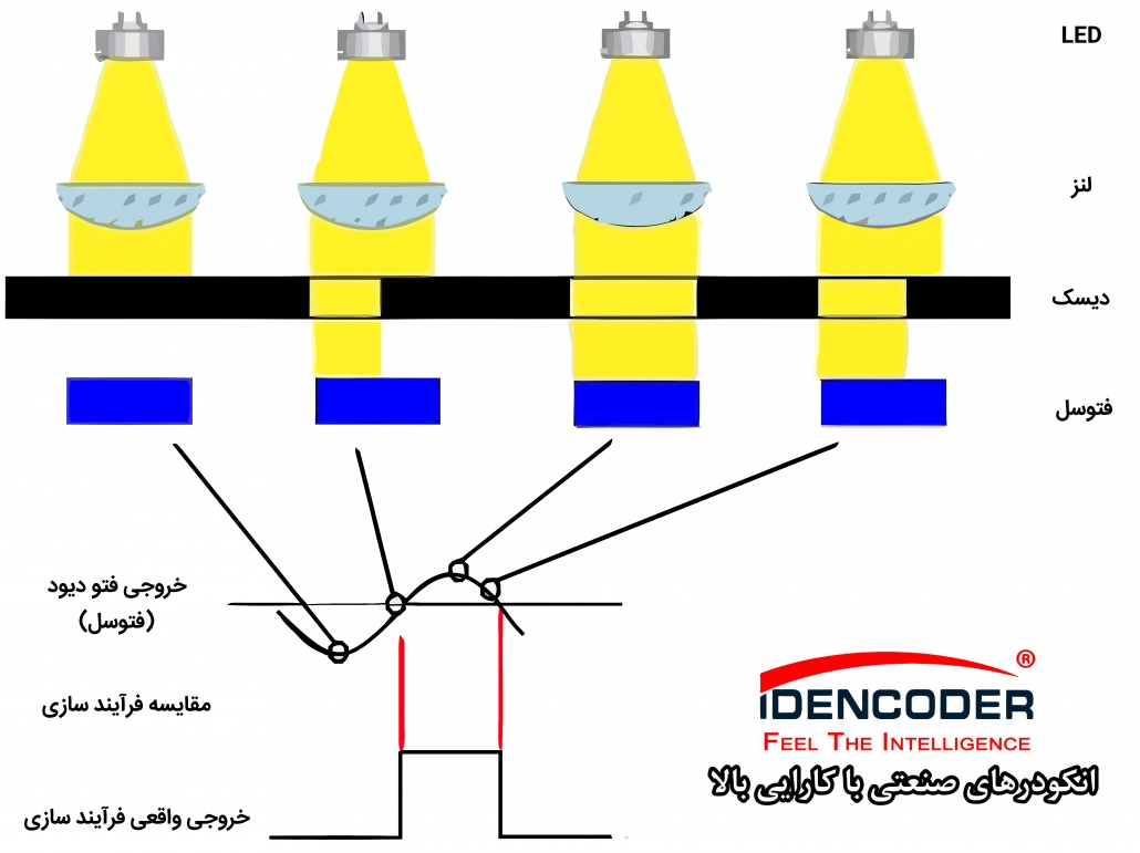 انکودر نوری خروجی انکودر انکودر چیست pdf انکودر صنعتی چیست انواع خروجی انکودر انکودر خطی چیست انکودر آسانسور فروش انکودر انکودر چرخشی انکودر دیجیتال انکودر آسانسور قیمت انکودر آسانسور انکودر موتور قیمت تعمیر انکودر آسانسور قیمت انکودر 2500 پالس اتونیکس انکودر موتور بهران کوپل انکودر قیمت انکودر هالو شفت لیست قیمت انکودر تعمیر انکودر انکودر Absolute خرابی انکودر تعمیر تخصصی انکودر انکودر cnc نکودر چرخشی قیمت انکودر فروش انکودر خروجی انکودر ابسولوت انکودر خطی انکودر آسانسور انکودر فیلم انکودر ویدیو فرهنگ لغت انکودر خطی و روتاری افزایشی و مطلق ، تاکوژنراتور، رزولور ها، تاکوژنراتور، رزولور، تجهیزات کنترل حرکت و تعیین موقعیت اتوماسیون صنعتی انکودر زیک انکودر آتونیکس نماینده اتونیکس قیمت انکودر هالو شفت انکودر چیست قیمت انکودر مطلق قیمت انکودر چینی قیمت انکودر هالو شفت اتونیکس قیمت انکودر اتونیکس قیمت انکودر کره ای لیست قیمت انکودر قیمت دستگاه جوش راد الکتریک راد الکتریک ریحانی راد الکتریک فردوسی نمایندگی دستگاه جوش راد الکتریک ابزار راد الکتریک محصولات راد دستگاه جوش راد الکتریک ۲۰۰ امپر دستگاه جوش کوچک راد الکتریک راد الکتریک بین الملل رادالکترونیک پیمان الکتریک تولیدی دوشاخه پیمان راد الکتریک صنایع الکتریک پیما پیمان الکترونیک بابل استابلایزر پارسه الکترونیک شرکت پیمان برق الکتریک فاز
