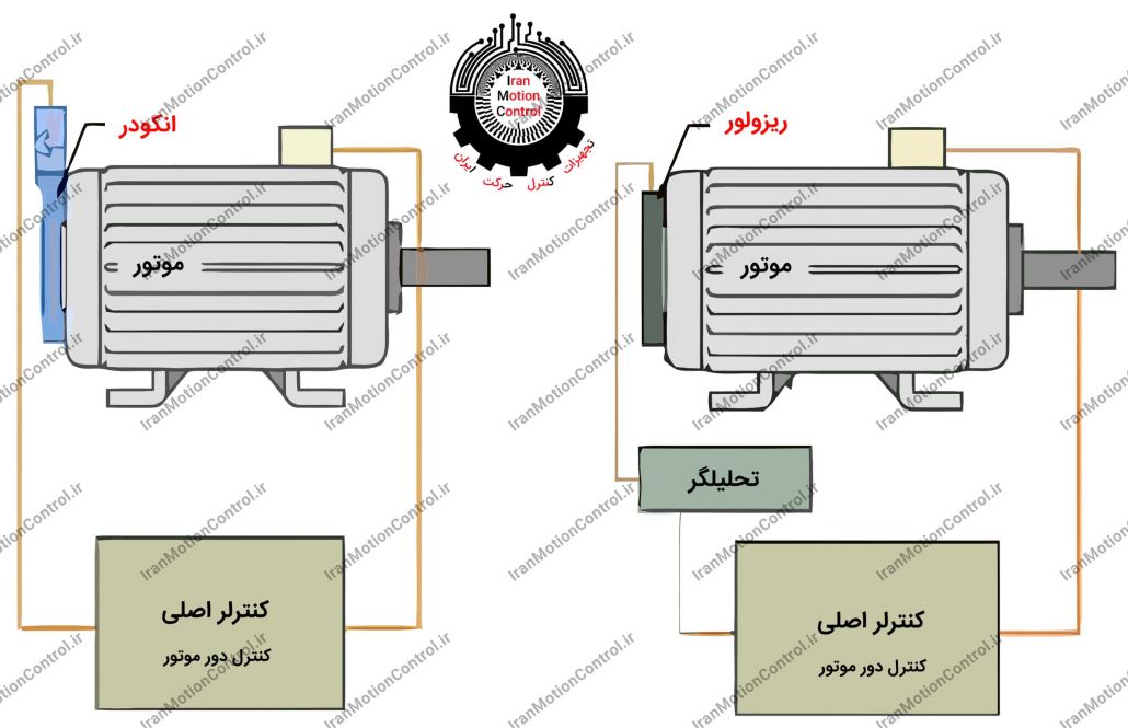 تفاوت خروجی انکودر و ریزولور در چیست؟