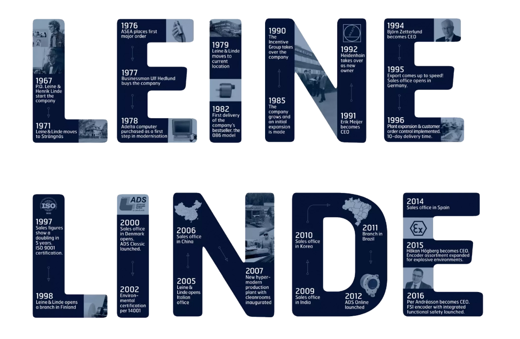 انکودر آسانسور نماینده انحصاری لینده آلمان عامل فروش انکودر و تاکوژنراتور Leine Linde خرید و فروش انکودر Leine Linde