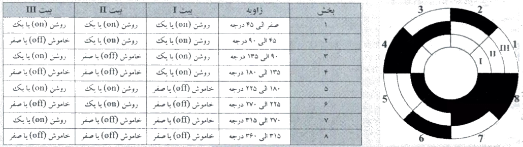 خروجی انکودر ابسولوت انکودر کوادراتور انکودر صنعتی انکودر های افزایشی (Incremental Encoders) انکودر موتور ac کاربرد انکودر افزایشی و مطلق مزیت انکودر مطلق فروش انکودر نماینده انکودر نماینده تاکوژنراتور مزیت انکودر افزایشی روتاری انکودر سطح سیگنال انکودر مطلق rotary encoder پایه انکودر فرمول انکودر کاربرد انکودر تفاوت میان "کدگذاری باینری" و "کدگذاری خاکستری" عملکرد انکودر ویژگی های انکودر های مطلق انکودر چیست تعریف انکودر پیمان الکتریک انکودر مطلق فروش IDEncoder انکودر ssi انکودر فیلدباس (FieldBus) خروجی انکودر مطلق انکودر cnc خروجی انکودر ابسولوت فروش انکودر ابسولوت انکودر مطلق و افزایشی تفاوت انکودر مطلق و افزایشی انکودر ssi خرید انکودر مطلق انکودر ایرانی خرید شفت انکودر انکودر مطلق چیست انکودر چیست pdf انواع انکودر قیمت انکودر مطلق قیمت انکودر انکودر فیلم چیست خرید انکودر مطلق فروش انکودر انکودر خطی انکودر باینری اینکودر گری انکودر کوادراتور Incremental Encoders incremental encoder uses incremental encoder price incremental encoder output incremental optical encoder types of incremental encoder Quadrature encoder incremental encoder hs code encoder counts to degrees incremental encoder working principle incremental encoder arduino incremental encoder diagram incremental encoder pdf incremental encoder uses incremental encoder wiring incremental encoder price incremental encoder output absolute encoder incremental encoder What is the difference between absolute and incremental encoders? What is the difference between absolute and incremental? How do I find incremental encoder ? How do you incremental encoder your home? What are the types of encoder? absolute encoder arduino absolute encoder vs incremental encoder how do absolute encoders work magnetic absolute encoders multiturn absolute encoder optical absolute encoder absolute encoder - wikipedia absolute encoder vs resolver how do absolute encoders work absolute encoder diagram magnetic absolute encoders multiturn absolute encoder absolute encoder output absolute encoder arduino optical absolute encoder absolute encoder example absolute encoder What is the difference between absolute and incremental encoders? Where are absolute encoders used? What is the difference between absolute and relative encoders? What are the three types of encoders? How does an absolute magnetic encoder work?