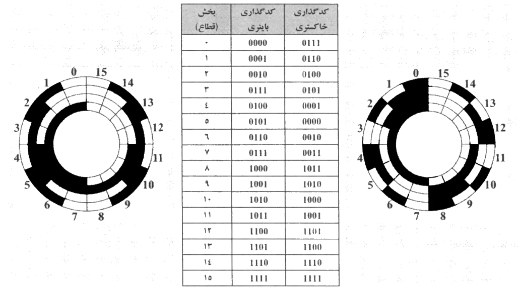 خروجی انکودر ابسولوت انکودر کوادراتور انکودر صنعتی انکودر های افزایشی (Incremental Encoders) انکودر موتور ac کاربرد انکودر افزایشی و مطلق مزیت انکودر مطلق فروش انکودر نماینده انکودر نماینده تاکوژنراتور مزیت انکودر افزایشی روتاری انکودر سطح سیگنال انکودر مطلق rotary encoder پایه انکودر فرمول انکودر کاربرد انکودر تفاوت میان "کدگذاری باینری" و "کدگذاری خاکستری" عملکرد انکودر ویژگی های انکودر های مطلق انکودر چیست تعریف انکودر پیمان الکتریک انکودر مطلق فروش IDEncoder انکودر ssi انکودر فیلدباس (FieldBus) خروجی انکودر مطلق انکودر cnc خروجی انکودر ابسولوت فروش انکودر ابسولوت انکودر مطلق و افزایشی تفاوت انکودر مطلق و افزایشی انکودر ssi خرید انکودر مطلق انکودر ایرانی خرید شفت انکودر انکودر مطلق چیست انکودر چیست pdf انواع انکودر قیمت انکودر مطلق قیمت انکودر انکودر فیلم چیست خرید انکودر مطلق فروش انکودر انکودر خطی انکودر باینری اینکودر گری انکودر کوادراتور Incremental Encoders incremental encoder uses incremental encoder price incremental encoder output incremental optical encoder types of incremental encoder Quadrature encoder incremental encoder hs code encoder counts to degrees incremental encoder working principle incremental encoder arduino incremental encoder diagram incremental encoder pdf incremental encoder uses incremental encoder wiring incremental encoder price incremental encoder output absolute encoder incremental encoder What is the difference between absolute and incremental encoders? What is the difference between absolute and incremental? How do I find incremental encoder ? How do you incremental encoder your home? What are the types of encoder? absolute encoder arduino absolute encoder vs incremental encoder how do absolute encoders work magnetic absolute encoders multiturn absolute encoder optical absolute encoder absolute encoder - wikipedia absolute encoder vs resolver how do absolute encoders work absolute encoder diagram magnetic absolute encoders multiturn absolute encoder absolute encoder output absolute encoder arduino optical absolute encoder absolute encoder example absolute encoder What is the difference between absolute and incremental encoders? Where are absolute encoders used? What is the difference between absolute and relative encoders? What are the three types of encoders? How does an absolute magnetic encoder work?