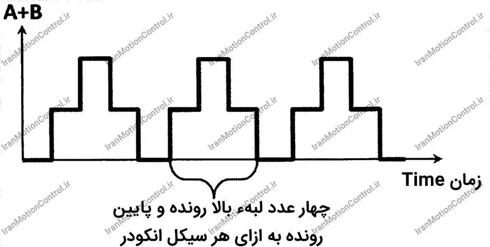 خروجی انکودر افزایشی طرز کار انکودر افزایشی انکودر مطلق انواع خروجی انکودر تفاوت انکودر مطلق و افزایشی مدار توتم پل چیست خروجی توتم پل انکودر انکودر افزایشی طرز کار انکودر افزایشی قیمت انکودر افزایشی انکودر موتور انکودر ابسولوت چیست انکودر آسانسور خرید انکودر انکودر نوری انکودر آسانسور چیست انکودر مطلق قیمت انکودر افزایشی انکودر چیست انکودر ابسولوت انواع انکودر انکودر چیست ویکی پدیا انکودر مغناطیسی تست انکودر تستز انکودر خرابی انکودر تعمیر انکودر تست انکودر با مولتی متر خرابی انکودر دستگاه تست انکودر انکودر ابسولوت چیست انکودر صنعتی چیست انکودر خرید قیمت انکودر دورانی انکودر مغناطیسی انکودر چرخشی انکودر آسانسور انکودر ویدیو قیمت انکودر تفاوت انکودر مطلق و افزایشی انکودر ابسولوت چیست رزولوشن انکودر انکودر چیست pdf انکودر صنعتی چیست انکودر خرید سرعت چرخش انکودر محاسبه متراژ با انکودر کنترل دور موتور با انکودر آموزش انکودر کنترل موتور دی سی انککودر نحوه محاسبه سرعت نوار نقاله انکودر موتور dc رزولوشن انکودر افزایشی چگونه انکودر مناسب انتخاب کنیم؟ شفت انکودر شفت انکودرخرید شفت انکودر مینیاتوری شفت انکودر+pdf شفت انکودر مطلق شفت انکودر هالو شفت انکودر مغناطیسی شفت انکودر ابسولوت فروش شفت انکودر کاربرد شفت انکودر انکودر چیست pdf تعریف انکودر ماژول انکودر قیمت انکودر اتونیکس انکودر افزایشی ماژول انکودر چرخشی شفت انکودر خرید انکودر نوری