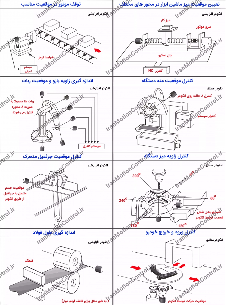 خروجی انکودر ابسولوت انکودر کوادراتور انکودر صنعتی انکودر های افزایشی (Incremental Encoders) انکودر موتور ac کاربرد انکودر افزایشی و مطلق مزیت انکودر مطلق فروش انکودر نماینده انکودر نماینده تاکوژنراتور مزیت انکودر افزایشی روتاری انکودر سطح سیگنال انکودر مطلق rotary encoder پایه انکودر فرمول انکودر کاربرد انکودر تفاوت میان "کدگذاری باینری" و "کدگذاری خاکستری" عملکرد انکودر ویژگی های انکودر های مطلق انکودر چیست تعریف انکودر پیمان الکتریک انکودر مطلق فروش IDEncoder انکودر ssi انکودر فیلدباس (FieldBus) خروجی انکودر مطلق انکودر cnc خروجی انکودر ابسولوت فروش انکودر ابسولوت انکودر مطلق و افزایشی تفاوت انکودر مطلق و افزایشی انکودر ssi خرید انکودر مطلق انکودر ایرانی خرید شفت انکودر انکودر مطلق چیست انکودر چیست pdf انواع انکودر قیمت انکودر مطلق قیمت انکودر انکودر فیلم چیست خرید انکودر مطلق فروش انکودر انکودر خطی انکودر باینری اینکودر گری انکودر کوادراتور Incremental Encoders incremental encoder uses incremental encoder price incremental encoder output incremental optical encoder types of incremental encoder Quadrature encoder incremental encoder hs code encoder counts to degrees incremental encoder working principle incremental encoder arduino incremental encoder diagram incremental encoder pdf incremental encoder uses incremental encoder wiring incremental encoder price incremental encoder output absolute encoder incremental encoder What is the difference between absolute and incremental encoders? What is the difference between absolute and incremental? How do I find incremental encoder ? How do you incremental encoder your home? What are the types of encoder? absolute encoder arduino absolute encoder vs incremental encoder how do absolute encoders work magnetic absolute encoders multiturn absolute encoder optical absolute encoder absolute encoder - wikipedia absolute encoder vs resolver how do absolute encoders work absolute encoder diagram magnetic absolute encoders multiturn absolute encoder absolute encoder output absolute encoder arduino optical absolute encoder absolute encoder example absolute encoder What is the difference between absolute and incremental encoders? Where are absolute encoders used? What is the difference between absolute and relative encoders? What are the three types of encoders? How does an absolute magnetic encoder work?