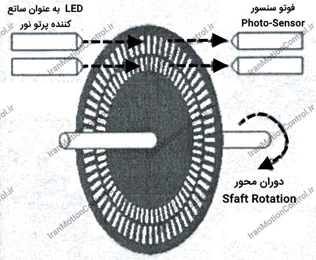 خروجی انکودر ابسولوت انکودر کوادراتور انکودر صنعتی انکودر های افزایشی (Incremental Encoders) انکودر موتور ac کاربرد انکودر افزایشی و مطلق مزیت انکودر مطلق فروش انکودر نماینده انکودر نماینده تاکوژنراتور مزیت انکودر افزایشی روتاری انکودر سطح سیگنال انکودر مطلق rotary encoder پایه انکودر فرمول انکودر کاربرد انکودر تفاوت میان "کدگذاری باینری" و "کدگذاری خاکستری" عملکرد انکودر ویژگی های انکودر های مطلق انکودر چیست تعریف انکودر پیمان الکتریک انکودر مطلق فروش IDEncoder انکودر ssi انکودر فیلدباس (FieldBus) خروجی انکودر مطلق انکودر cnc خروجی انکودر ابسولوت فروش انکودر ابسولوت انکودر مطلق و افزایشی تفاوت انکودر مطلق و افزایشی انکودر ssi خرید انکودر مطلق انکودر ایرانی خرید شفت انکودر انکودر مطلق چیست انکودر چیست pdf انواع انکودر قیمت انکودر مطلق قیمت انکودر انکودر فیلم چیست خرید انکودر مطلق فروش انکودر انکودر خطی انکودر باینری اینکودر گری انکودر کوادراتور Incremental Encoders incremental encoder uses incremental encoder price incremental encoder output incremental optical encoder types of incremental encoder Quadrature encoder incremental encoder hs code encoder counts to degrees incremental encoder working principle incremental encoder arduino incremental encoder diagram incremental encoder pdf incremental encoder uses incremental encoder wiring incremental encoder price incremental encoder output absolute encoder incremental encoder What is the difference between absolute and incremental encoders? What is the difference between absolute and incremental? How do I find incremental encoder ? How do you incremental encoder your home? What are the types of encoder? absolute encoder arduino absolute encoder vs incremental encoder how do absolute encoders work magnetic absolute encoders multiturn absolute encoder optical absolute encoder absolute encoder - wikipedia absolute encoder vs resolver how do absolute encoders work absolute encoder diagram magnetic absolute encoders multiturn absolute encoder absolute encoder output absolute encoder arduino optical absolute encoder absolute encoder example absolute encoder What is the difference between absolute and incremental encoders? Where are absolute encoders used? What is the difference between absolute and relative encoders? What are the three types of encoders? How does an absolute magnetic encoder work?
