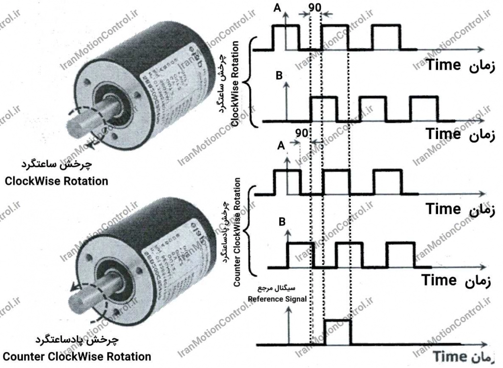 خروجی انکودر ابسولوت انکودر کوادراتور انکودر صنعتی انکودر های افزایشی (Incremental Encoders) انکودر موتور ac کاربرد انکودر افزایشی و مطلق مزیت انکودر مطلق فروش انکودر نماینده انکودر نماینده تاکوژنراتور مزیت انکودر افزایشی روتاری انکودر سطح سیگنال انکودر مطلق rotary encoder پایه انکودر فرمول انکودر کاربرد انکودر تفاوت میان "کدگذاری باینری" و "کدگذاری خاکستری" عملکرد انکودر ویژگی های انکودر های مطلق انکودر چیست تعریف انکودر پیمان الکتریک انکودر مطلق فروش IDEncoder انکودر ssi انکودر فیلدباس (FieldBus) خروجی انکودر مطلق انکودر cnc خروجی انکودر ابسولوت فروش انکودر ابسولوت انکودر مطلق و افزایشی تفاوت انکودر مطلق و افزایشی انکودر ssi خرید انکودر مطلق انکودر ایرانی خرید شفت انکودر انکودر مطلق چیست انکودر چیست pdf انواع انکودر قیمت انکودر مطلق قیمت انکودر انکودر فیلم چیست خرید انکودر مطلق فروش انکودر انکودر خطی انکودر باینری اینکودر گری انکودر کوادراتور Incremental Encoders incremental encoder uses incremental encoder price incremental encoder output incremental optical encoder types of incremental encoder Quadrature encoder incremental encoder hs code encoder counts to degrees incremental encoder working principle incremental encoder arduino incremental encoder diagram incremental encoder pdf incremental encoder uses incremental encoder wiring incremental encoder price incremental encoder output absolute encoder incremental encoder What is the difference between absolute and incremental encoders? What is the difference between absolute and incremental? How do I find incremental encoder ? How do you incremental encoder your home? What are the types of encoder? absolute encoder arduino absolute encoder vs incremental encoder how do absolute encoders work magnetic absolute encoders multiturn absolute encoder optical absolute encoder absolute encoder - wikipedia absolute encoder vs resolver how do absolute encoders work absolute encoder diagram magnetic absolute encoders multiturn absolute encoder absolute encoder output absolute encoder arduino optical absolute encoder absolute encoder example absolute encoder What is the difference between absolute and incremental encoders? Where are absolute encoders used? What is the difference between absolute and relative encoders? What are the three types of encoders? How does an absolute magnetic encoder work?
