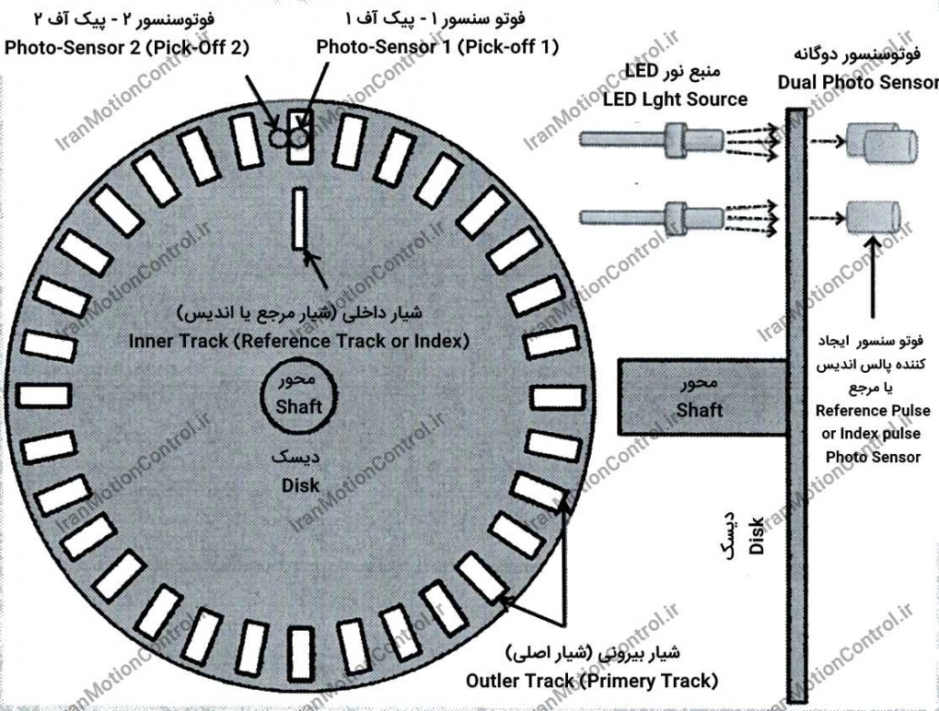 خروجی انکودر ابسولوت انکودر کوادراتور انکودر صنعتی انکودر های افزایشی (Incremental Encoders) انکودر موتور ac کاربرد انکودر افزایشی و مطلق مزیت انکودر مطلق فروش انکودر نماینده انکودر نماینده تاکوژنراتور مزیت انکودر افزایشی روتاری انکودر سطح سیگنال انکودر مطلق rotary encoder پایه انکودر فرمول انکودر کاربرد انکودر تفاوت میان "کدگذاری باینری" و "کدگذاری خاکستری" عملکرد انکودر ویژگی های انکودر های مطلق انکودر چیست تعریف انکودر پیمان الکتریک انکودر مطلق فروش IDEncoder انکودر ssi انکودر فیلدباس (FieldBus) خروجی انکودر مطلق انکودر cnc خروجی انکودر ابسولوت فروش انکودر ابسولوت انکودر مطلق و افزایشی تفاوت انکودر مطلق و افزایشی انکودر ssi خرید انکودر مطلق انکودر ایرانی خرید شفت انکودر انکودر مطلق چیست انکودر چیست pdf انواع انکودر قیمت انکودر مطلق قیمت انکودر انکودر فیلم چیست خرید انکودر مطلق فروش انکودر انکودر خطی انکودر باینری اینکودر گری انکودر کوادراتور Incremental Encoders incremental encoder uses incremental encoder price incremental encoder output incremental optical encoder types of incremental encoder Quadrature encoder incremental encoder hs code encoder counts to degrees incremental encoder working principle incremental encoder arduino incremental encoder diagram incremental encoder pdf incremental encoder uses incremental encoder wiring incremental encoder price incremental encoder output absolute encoder incremental encoder What is the difference between absolute and incremental encoders? What is the difference between absolute and incremental? How do I find incremental encoder ? How do you incremental encoder your home? What are the types of encoder? absolute encoder arduino absolute encoder vs incremental encoder how do absolute encoders work magnetic absolute encoders multiturn absolute encoder optical absolute encoder absolute encoder - wikipedia absolute encoder vs resolver how do absolute encoders work absolute encoder diagram magnetic absolute encoders multiturn absolute encoder absolute encoder output absolute encoder arduino optical absolute encoder absolute encoder example absolute encoder What is the difference between absolute and incremental encoders? Where are absolute encoders used? What is the difference between absolute and relative encoders? What are the three types of encoders? How does an absolute magnetic encoder work?