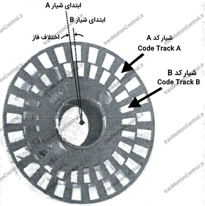 خروجی انکودر ابسولوت انکودر کوادراتور انکودر صنعتی انکودر های افزایشی (Incremental Encoders) انکودر موتور ac کاربرد انکودر افزایشی و مطلق مزیت انکودر مطلق فروش انکودر نماینده انکودر نماینده تاکوژنراتور مزیت انکودر افزایشی روتاری انکودر سطح سیگنال انکودر مطلق rotary encoder پایه انکودر فرمول انکودر کاربرد انکودر تفاوت میان "کدگذاری باینری" و "کدگذاری خاکستری" عملکرد انکودر ویژگی های انکودر های مطلق انکودر چیست تعریف انکودر پیمان الکتریک انکودر مطلق فروش IDEncoder انکودر ssi انکودر فیلدباس (FieldBus) خروجی انکودر مطلق انکودر cnc خروجی انکودر ابسولوت فروش انکودر ابسولوت انکودر مطلق و افزایشی تفاوت انکودر مطلق و افزایشی انکودر ssi خرید انکودر مطلق انکودر ایرانی خرید شفت انکودر انکودر مطلق چیست انکودر چیست pdf انواع انکودر قیمت انکودر مطلق قیمت انکودر انکودر فیلم چیست خرید انکودر مطلق فروش انکودر انکودر خطی انکودر باینری اینکودر گری انکودر کوادراتور Incremental Encoders incremental encoder uses incremental encoder price incremental encoder output incremental optical encoder types of incremental encoder Quadrature encoder incremental encoder hs code encoder counts to degrees incremental encoder working principle incremental encoder arduino incremental encoder diagram incremental encoder pdf incremental encoder uses incremental encoder wiring incremental encoder price incremental encoder output absolute encoder incremental encoder What is the difference between absolute and incremental encoders? What is the difference between absolute and incremental? How do I find incremental encoder ? How do you incremental encoder your home? What are the types of encoder? absolute encoder arduino absolute encoder vs incremental encoder how do absolute encoders work magnetic absolute encoders multiturn absolute encoder optical absolute encoder absolute encoder - wikipedia absolute encoder vs resolver how do absolute encoders work absolute encoder diagram magnetic absolute encoders multiturn absolute encoder absolute encoder output absolute encoder arduino optical absolute encoder absolute encoder example absolute encoder What is the difference between absolute and incremental encoders? Where are absolute encoders used? What is the difference between absolute and relative encoders? What are the three types of encoders? How does an absolute magnetic encoder work?
