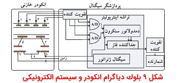 ac Linear price encoder Magnetic اینکودر خطی linear Encoder encoderاینکودر خطی linear Encoder What is an encoder? Atonix encoder price Motor encoder Atonix rotary encoder Encoder types AC motor encoder سنسور انکودر چیست انکودر چیست pdf انکودر ویدیو چیست انکودر قیمت کابل انکودر چیست انکودر چیست ویکی پدیا انکودر موتور چیست انکودر نوری چیست linear Encoder اینکودر خطی انکودر چیست ؟ انکودر صنعتی چیست انکودر چرخشی انواع انکودر انکودر موتور انکودر مغناطیسی