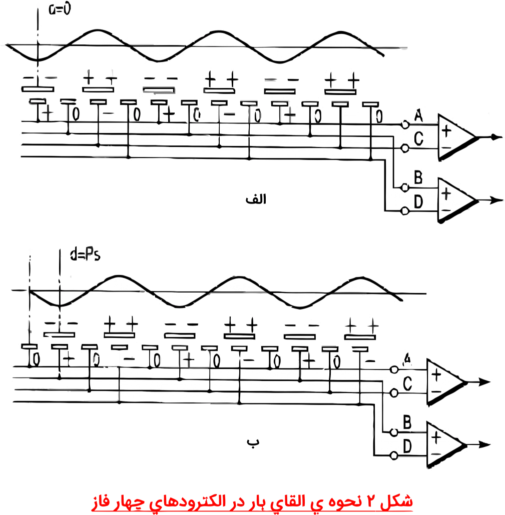 linear Encoder اینکودر خطی انکودر چیست ؟ انکودر صنعتی چیست انکودر چرخشی انواع انکودر انکودر موتور انکودر مغناطیسی انکودر خطی خازنی چیست؟ انکودر خازنی انکودر خازنی چیست انکودر چیست انکودر موتور چیست انکودر صنعتی چیست سنسور انکودر چیست انکودر چیست pdf انکودر قیمت انکودر چرخشی چیست انکودر مغناطیسی What is an encoder?What is a motor ncoder? What is an industrial encoder? What is an encoder sensor? What is an encoder pdf Price ncoder What is a rotary encoder? Magnetic encoder سنسور انکودر چیست انکودر چیست در فیلم انکودر نعتی یست انکودر چیست pdf کابل انکودر چیست انکودر چیست ویکی پدیا انکودر ویدیو چیست انکودر موتور چیست