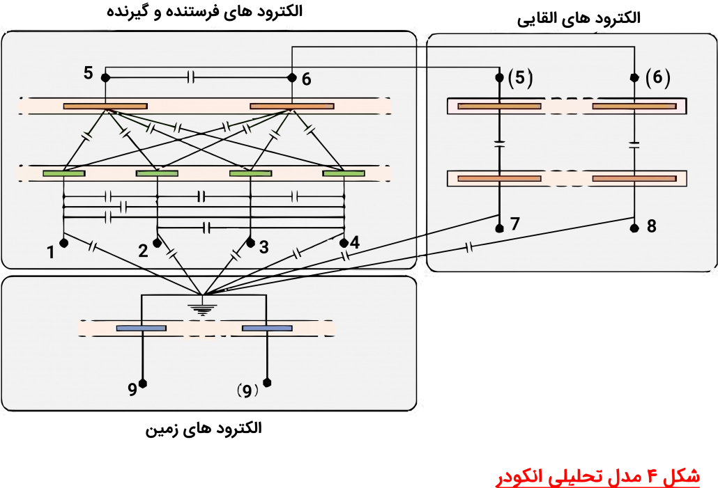 linear Encoder اینکودر خطی انکودر چیست ؟ انکودر صنعتی چیست انکودر چرخشی انواع انکودر انکودر موتور انکودر مغناطیسی انکودر خطی خازنی چیست؟ انکودر خازنی انکودر خازنی چیست انکودر چیست انکودر موتور چیست انکودر صنعتی چیست سنسور انکودر چیست انکودر چیست pdf انکودر قیمت انکودر چرخشی چیست انکودر مغناطیسی What is an encoder?What is a motor ncoder? What is an industrial encoder? What is an encoder sensor? What is an encoder pdf Price ncoder What is a rotary encoder? Magnetic encoder سنسور انکودر چیست انکودر چیست در فیلم انکودر نعتی یست انکودر چیست pdf کابل انکودر چیست انکودر چیست ویکی پدیا انکودر ویدیو چیست انکودر موتور چیست