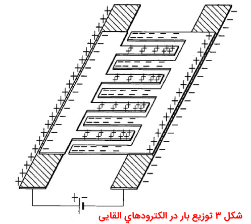linear Encoder اینکودر خطی انکودر چیست ؟ انکودر صنعتی چیست انکودر چرخشی انواع انکودر انکودر موتور انکودر مغناطیسی انکودر خطی خازنی چیست؟ انکودر خازنی انکودر خازنی چیست انکودر چیست انکودر موتور چیست انکودر صنعتی چیست سنسور انکودر چیست انکودر چیست pdf انکودر قیمت انکودر چرخشی چیست انکودر مغناطیسی What is an encoder?What is a motor ncoder? What is an industrial encoder? What is an encoder sensor? What is an encoder pdf Price ncoder What is a rotary encoder? Magnetic encoder سنسور انکودر چیست انکودر چیست در فیلم انکودر نعتی یست انکودر چیست pdf کابل انکودر چیست انکودر چیست ویکی پدیا انکودر ویدیو چیست انکودر موتور چیست