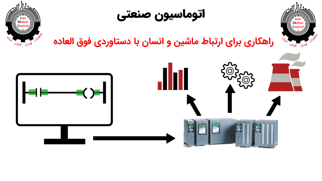 01 اتوماسیون صنعتی آموزش صفر تا صد با مثال‌های کاربردی ارتباط بین انسان و ماشین آموزش اتوماسیون صنعتی اتوماسیون صنعتی Industrial Automation آموزش اتوماسیون صنعتی Industrial Automation Training آموزش صفر تا صد اتوماسیون صنعتی Industrial Automation Zero to Hero شبکه‌های صنعتی Industrial Networks تجهیزات اتوماسیون صنعتی (Industrial Automation Equipment) انواع سیستم‌های کنترل صنعتی (Types of Industrial Control Systems) فناوری‌های جدید در اتوماسیون صنعتی (New Technologiesin Industrial Automation) روش‌های بهبود عملکرد سیستم‌های اتوماسیون صنعتی (Methods for Improving the Performance of Industrial Automation Systems) اتوماسیون صنعتی PLC اتوماسیون صنعتی PDF اتوماسیون صنعتی به چه معناست خرید اتوماسیون صنعتی خرید تجهیزات اتوماسیون صنعتی خرید لوازم اتوماسیون صنعتی خرید و فروش اتوماسیون صنعتی اتوماسیون صنعتی قیمت لیست قطعات اتوماسیون صنعتی فروش تجهیزات اتوماسیون صنعتی زیمنس فروش قطعات اتوماسیون صنعتیprogrammable logic control plc