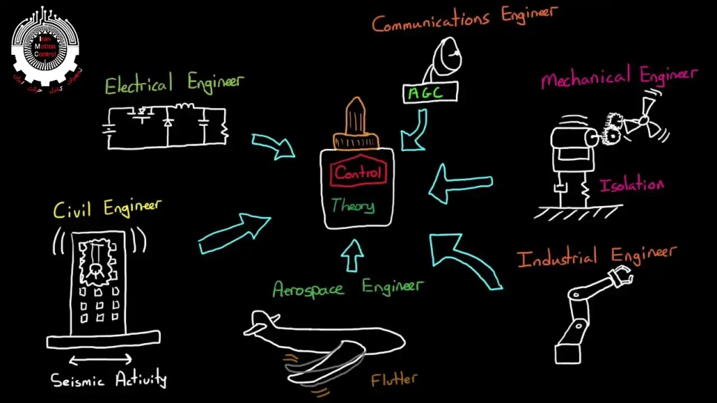 12 (Electrical Engineering)(Control Engineering) (Mechanical Engineering) (مهندسی برق) (مهندسی کنترل) (مهندسی مکانیک)