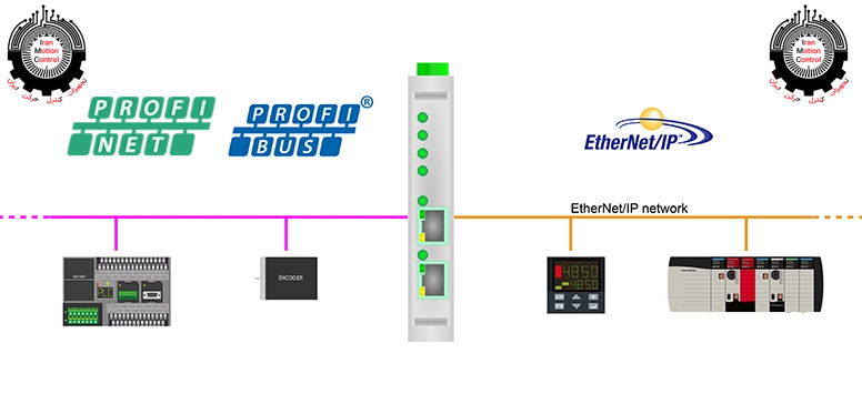 7 EthernetIP PROFIBUS 1
